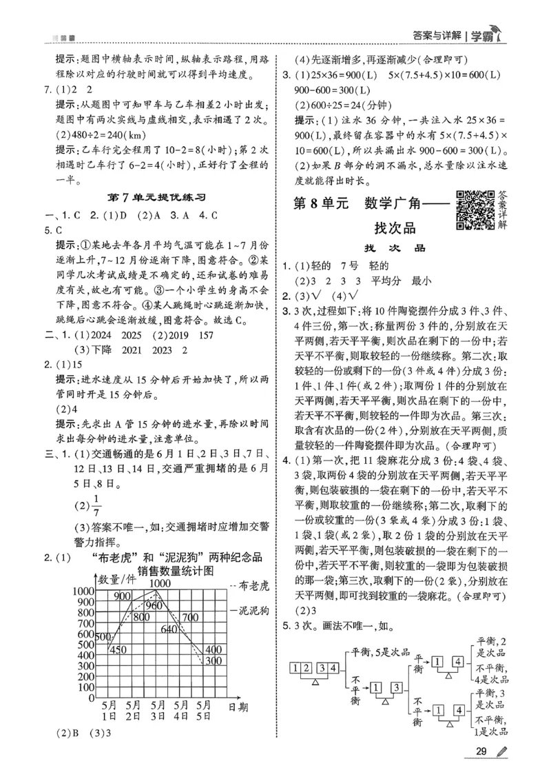 五下人教数学答案解析_26春人教版数学三下_09、练习题+试卷合集_-26春《五星学霸》_26春《五星学霸》数学RJ5下