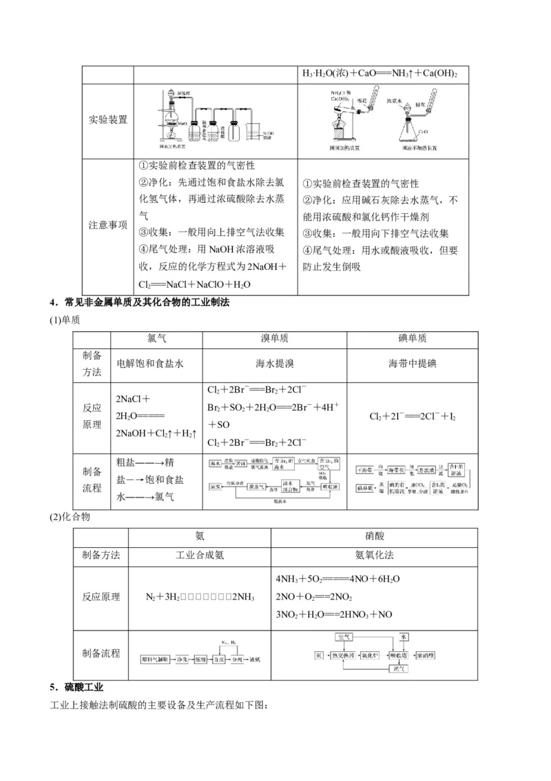 解密11非金属及其化合物（讲义）-高频考点解密2022年高考化学二轮复习讲义+分层训练（全国通用）（原卷版）_05高考化学_通用版（老高考）复习资料_2023年复习资料_二轮复习