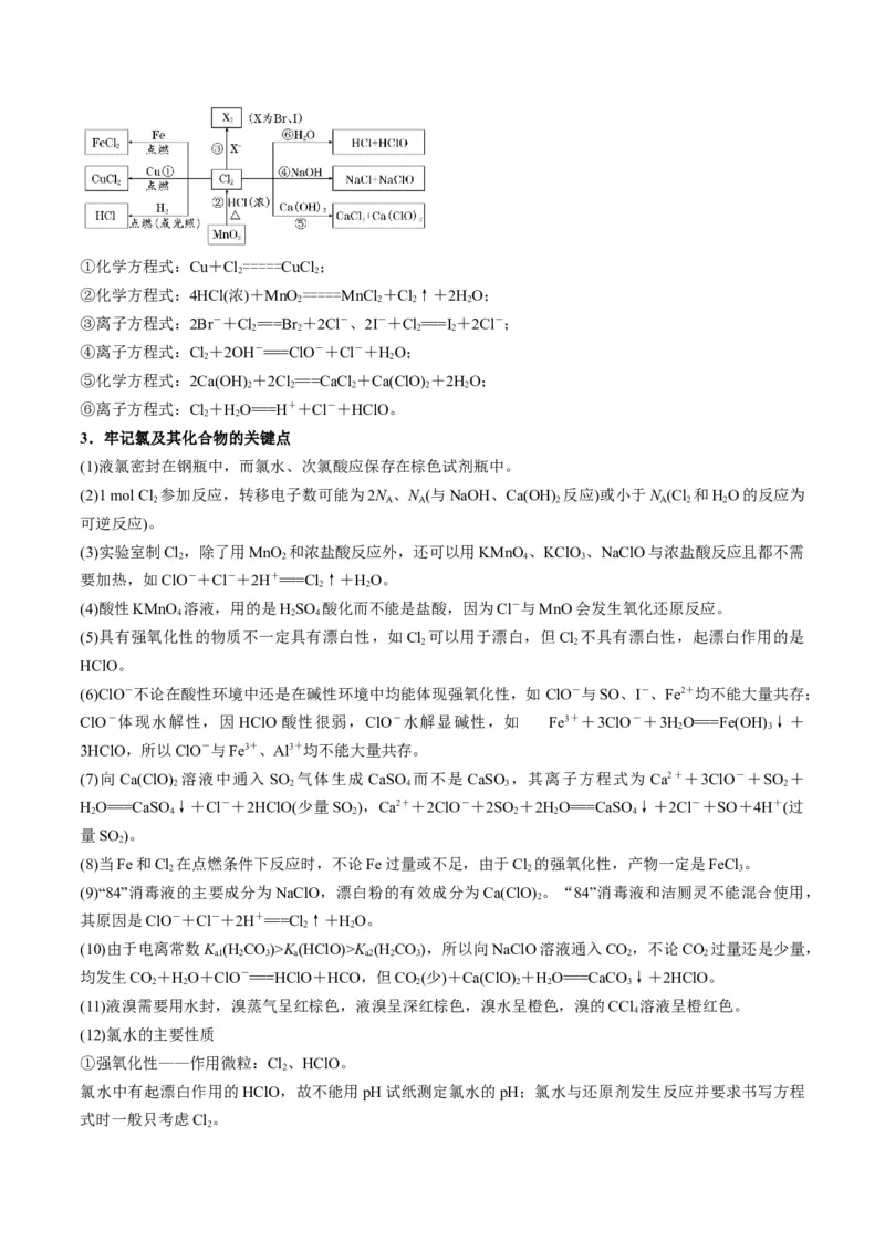解密11非金属及其化合物（讲义）-高频考点解密2022年高考化学二轮复习讲义+分层训练（全国通用）（原卷版）_05高考化学_通用版（老高考）复习资料_2023年复习资料_二轮复习