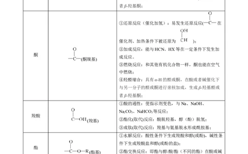 重难点09有机物的结构与性质-2024年高考化学热点&middot;重点&middot;难点专练（新高考专用）（解析版）_05高考化学_2024年新高考资料_3.2024专项复习