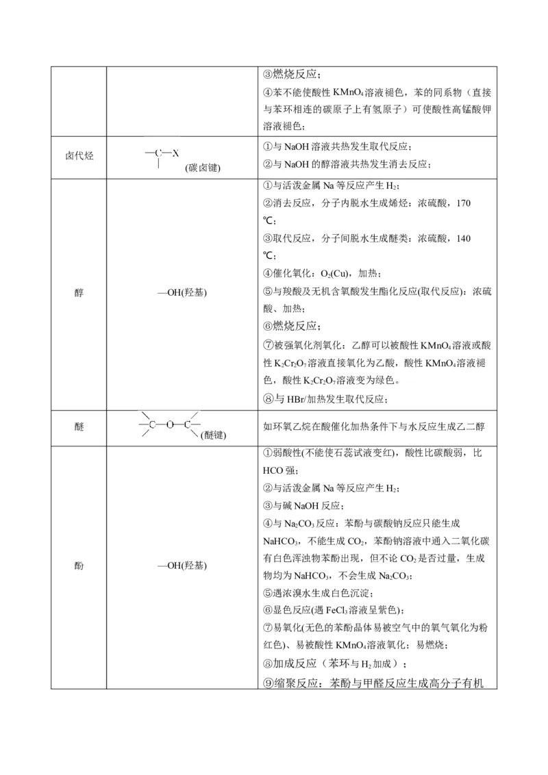 重难点09有机物的结构与性质-2024年高考化学热点&middot;重点&middot;难点专练（新高考专用）（解析版）_05高考化学_2024年新高考资料_3.2024专项复习