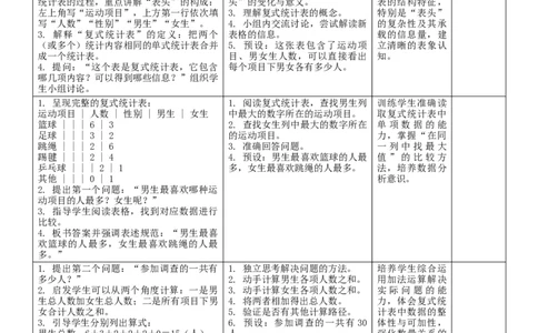 5.2复式统计表（1）核心素养教案（表格式）三年级下册数学人教版_26春人教版数学三下_00、教案3套完整版_第2套表格式核心素养教案-全册合在一起_课课教案_第5单元数据的收集与整理