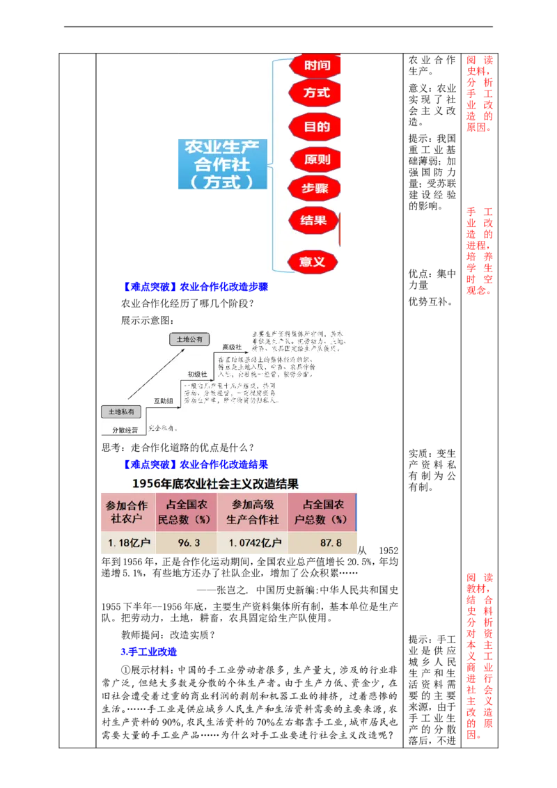 第3课社会主义制度的建立教学设计_新八下历史_00、更新资料3月23日_新版_第三套_第二套_2026春季新版-持续更新中_00.大单元教案+PPT课件+分层作业第2套已更完第13课