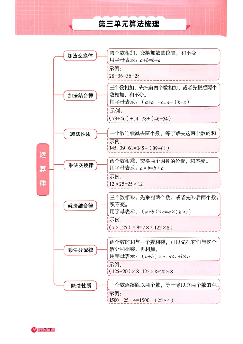 四下阳光同学计算小达人26春人教_26春人教版数学三下_09、练习题+试卷合集_-26春《计算小达人》_26春《阳光同学计算小达人》人教4下