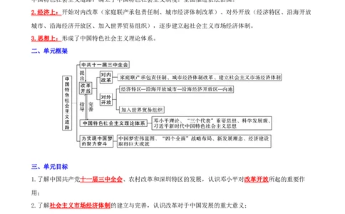 （知识清单）第三单元中国特色社会主义道路-_新八下历史_00、更新资料3月23日_第二套(4)_单元知识复习专项-U89_2024版
