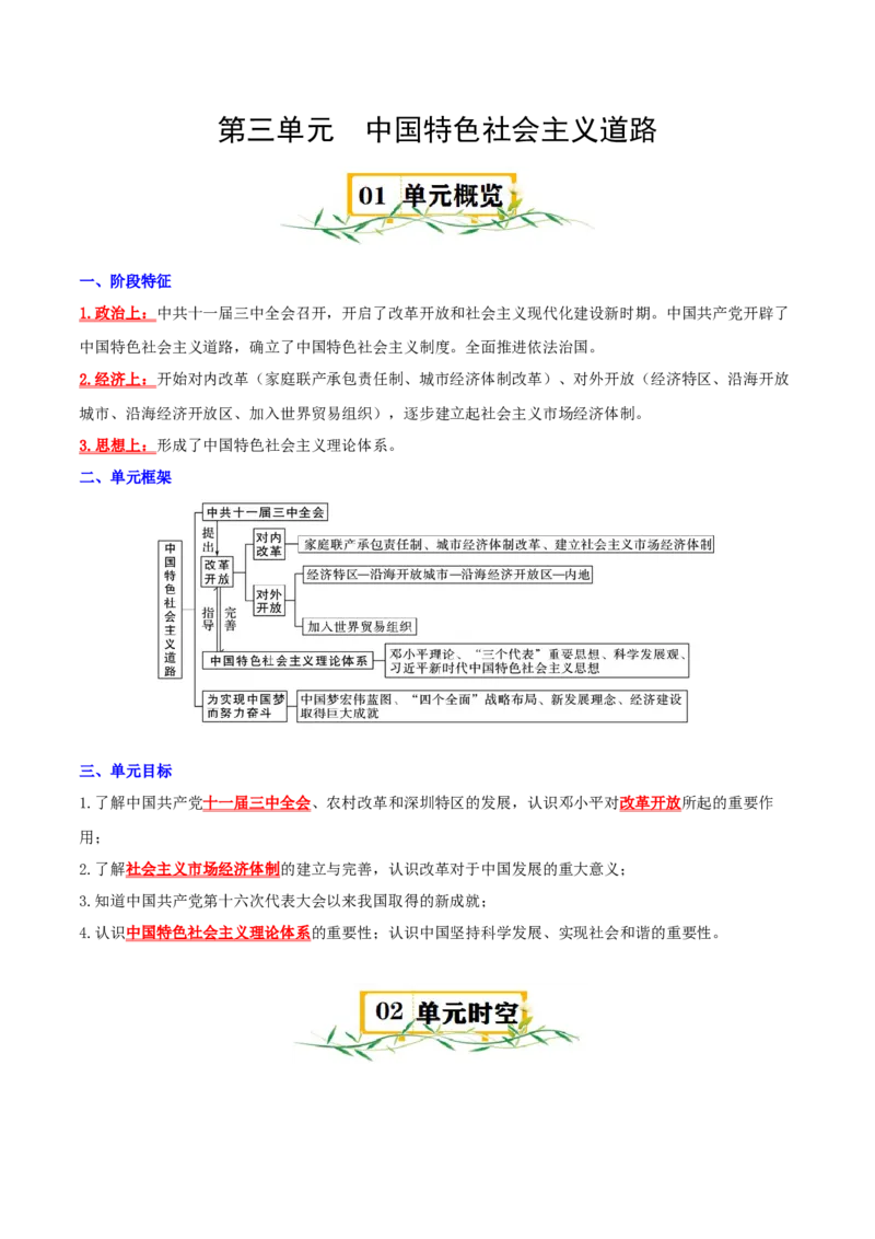 （知识清单）第三单元中国特色社会主义道路-_新八下历史_00、更新资料3月23日_第二套(4)_单元知识复习专项-U89_2024版