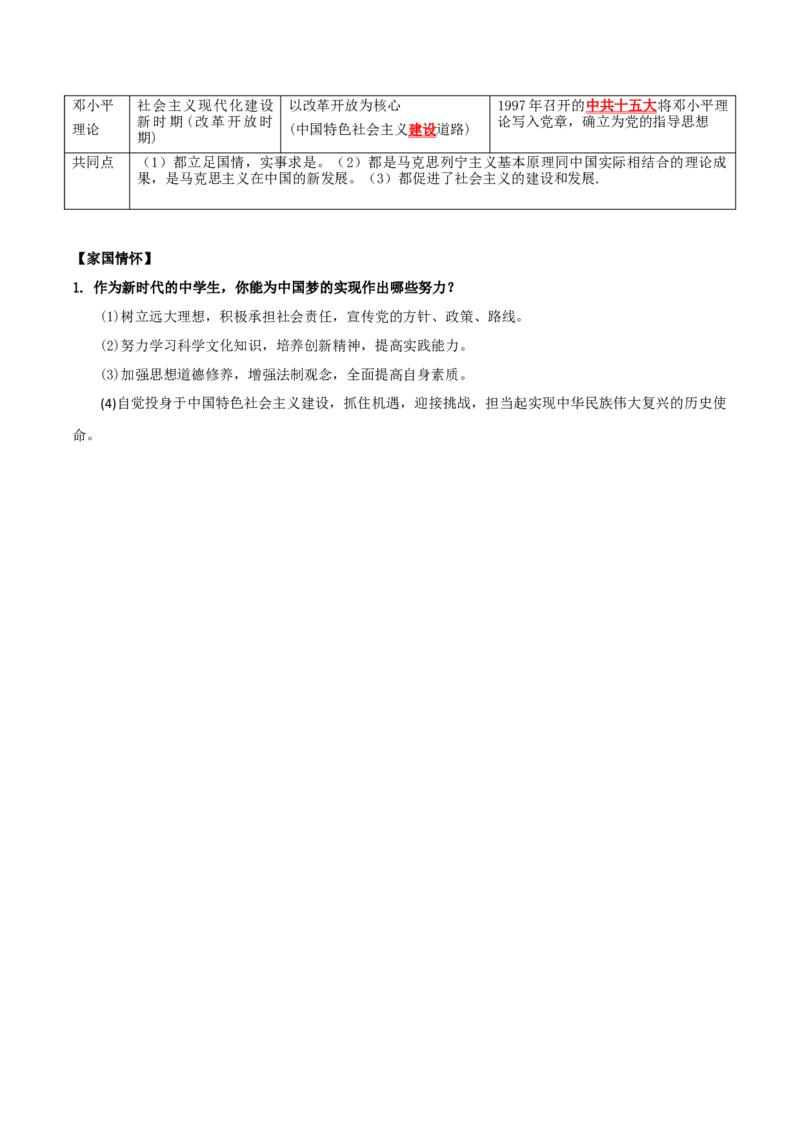 （知识清单）第三单元中国特色社会主义道路-_新八下历史_00、更新资料3月23日_第二套(4)_单元知识复习专项-U89_2024版