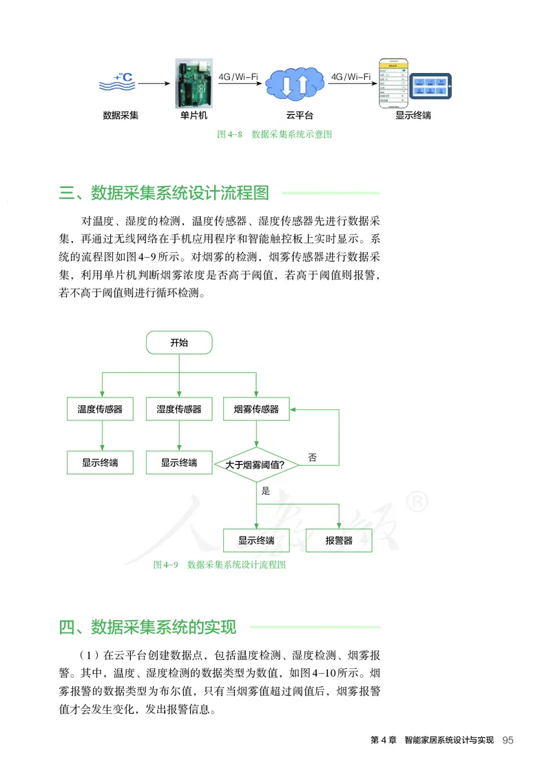 普通高中教科书&middot;通用技术选择性必修现代家政技术_高中全套电子教材及答案。_01高中电子教材全套_通用技术_人教版_高中年级_选择性必修4