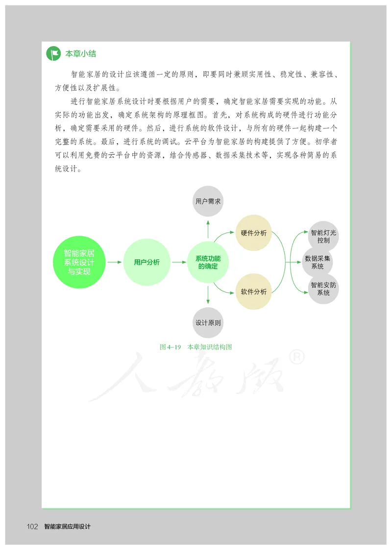 普通高中教科书&middot;通用技术选择性必修现代家政技术_高中全套电子教材及答案。_01高中电子教材全套_通用技术_人教版_高中年级_选择性必修4