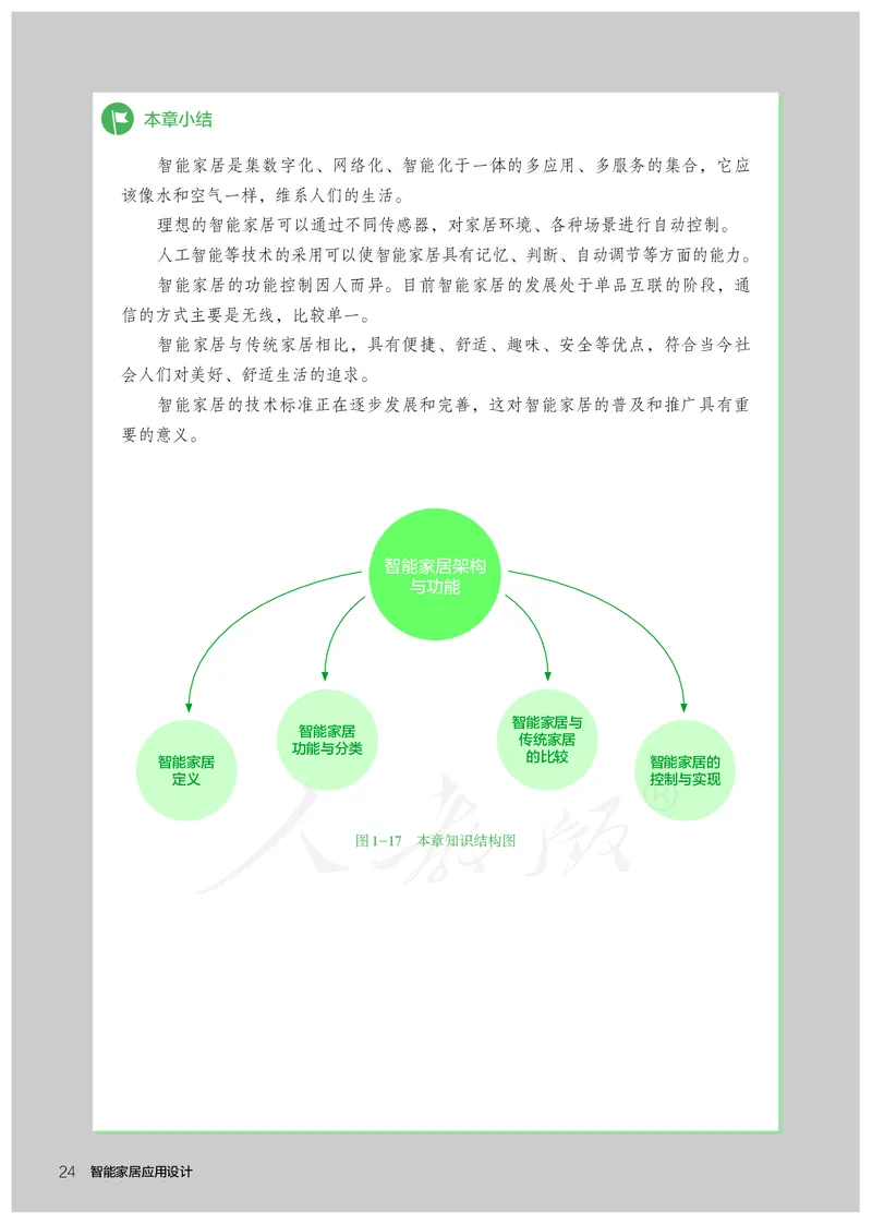 普通高中教科书&middot;通用技术选择性必修现代家政技术_高中全套电子教材及答案。_01高中电子教材全套_通用技术_人教版_高中年级_选择性必修4