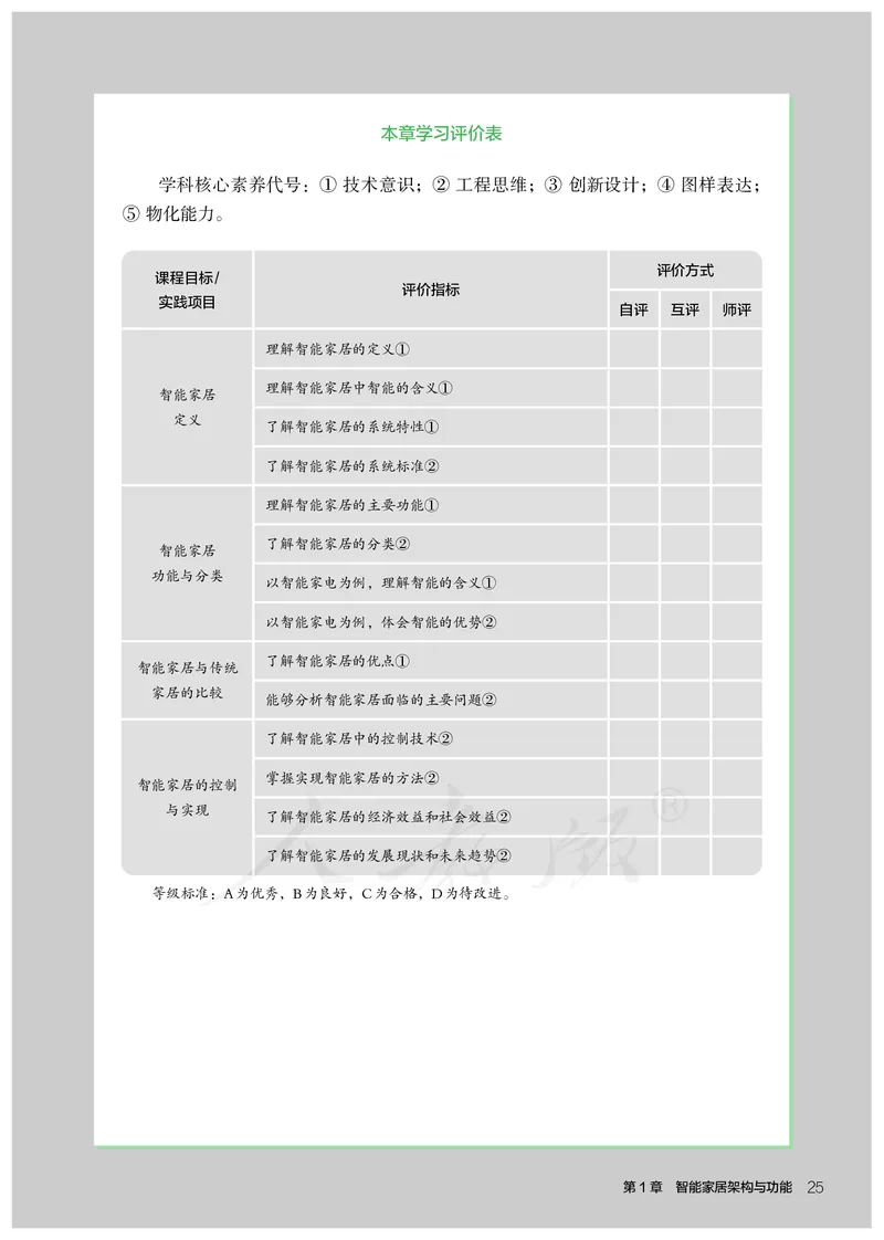 普通高中教科书&middot;通用技术选择性必修现代家政技术_高中全套电子教材及答案。_01高中电子教材全套_通用技术_人教版_高中年级_选择性必修4