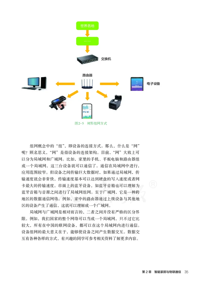 普通高中教科书&middot;通用技术选择性必修现代家政技术_高中全套电子教材及答案。_01高中电子教材全套_通用技术_人教版_高中年级_选择性必修4