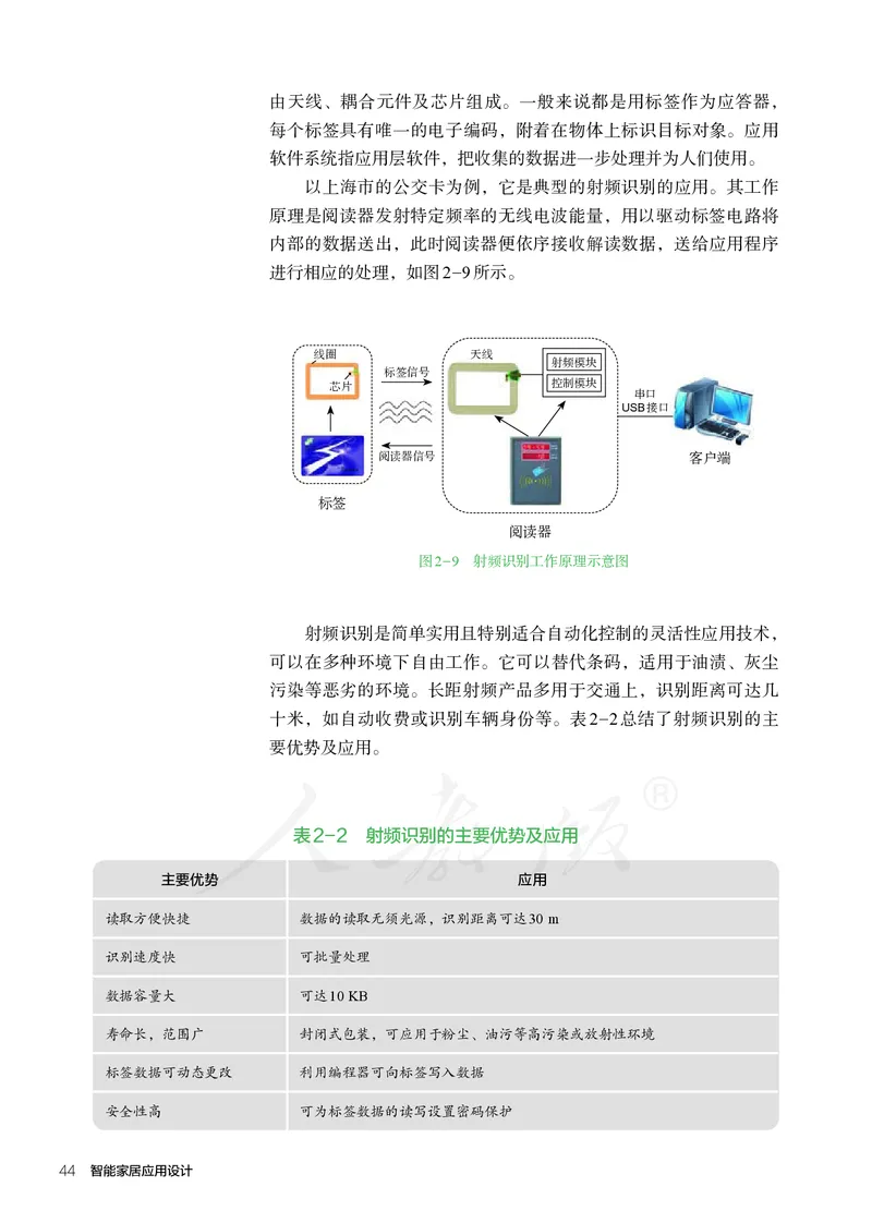 普通高中教科书&middot;通用技术选择性必修现代家政技术_高中全套电子教材及答案。_01高中电子教材全套_通用技术_人教版_高中年级_选择性必修4