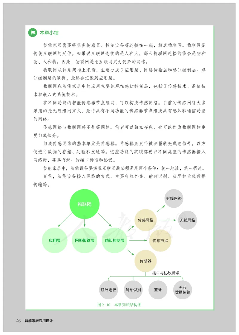 普通高中教科书&middot;通用技术选择性必修现代家政技术_高中全套电子教材及答案。_01高中电子教材全套_通用技术_人教版_高中年级_选择性必修4