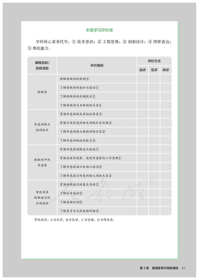 普通高中教科书&middot;通用技术选择性必修现代家政技术_高中全套电子教材及答案。_01高中电子教材全套_通用技术_人教版_高中年级_选择性必修4