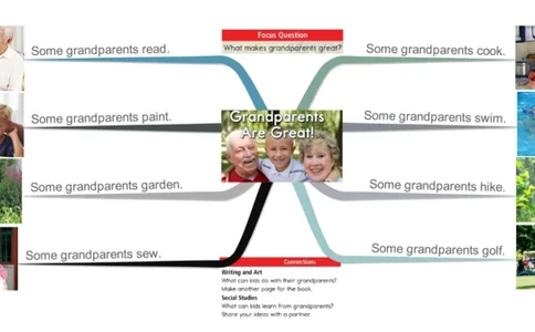 grandparentsaregreat_《小学思维导图》_思维导图语数英第二套_英语_思维导图_思维导图RAZA