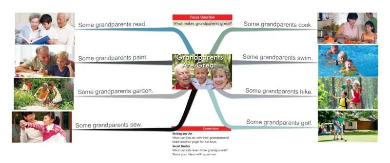 grandparentsaregreat_《小学思维导图》_思维导图语数英第二套_英语_思维导图_思维导图RAZA