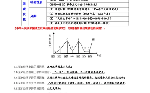 八下历史期末复习提纲晨读晚诵+基础知识默写（1-19课，附答案）-+2023-2024学年八年级历史下册期末复习提分秘籍（统编版）_新八下历史_19、赠送其它资料_旧版_12复习课件8下历史