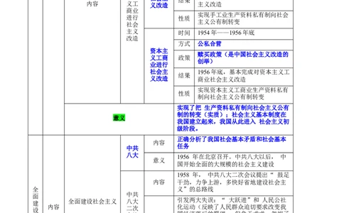 八下历史期末复习提纲晨读晚诵+基础知识默写（1-19课，附答案）-+2023-2024学年八年级历史下册期末复习提分秘籍（统编版）_新八下历史_19、赠送其它资料_旧版_12复习课件8下历史