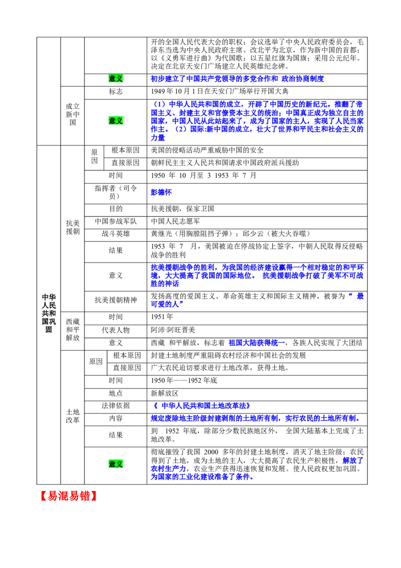 八下历史期末复习提纲晨读晚诵+基础知识默写（1-19课，附答案）-+2023-2024学年八年级历史下册期末复习提分秘籍（统编版）_新八下历史_19、赠送其它资料_旧版_12复习课件8下历史
