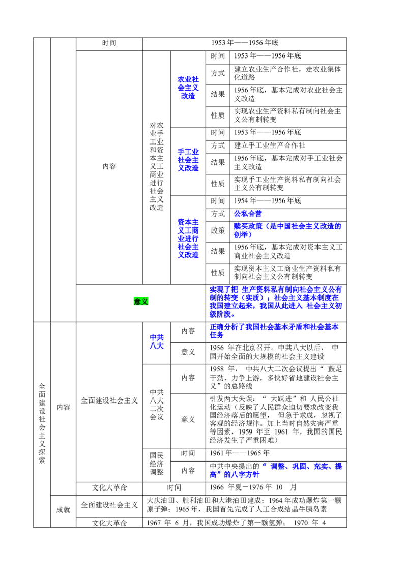 八下历史期末复习提纲晨读晚诵+基础知识默写（1-19课，附答案）-+2023-2024学年八年级历史下册期末复习提分秘籍（统编版）_新八下历史_19、赠送其它资料_旧版_12复习课件8下历史