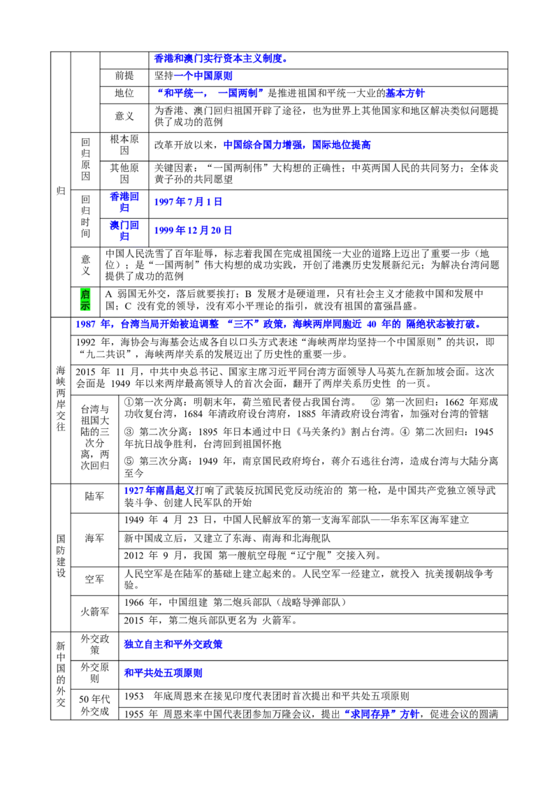 八下历史期末复习提纲晨读晚诵+基础知识默写（1-19课，附答案）-+2023-2024学年八年级历史下册期末复习提分秘籍（统编版）_新八下历史_19、赠送其它资料_旧版_12复习课件8下历史