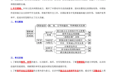 （知识清单）第五单元国防建设与外交成就-_新八下历史_00、更新资料3月23日_第二套(4)_单元知识复习专项-U89_2024版