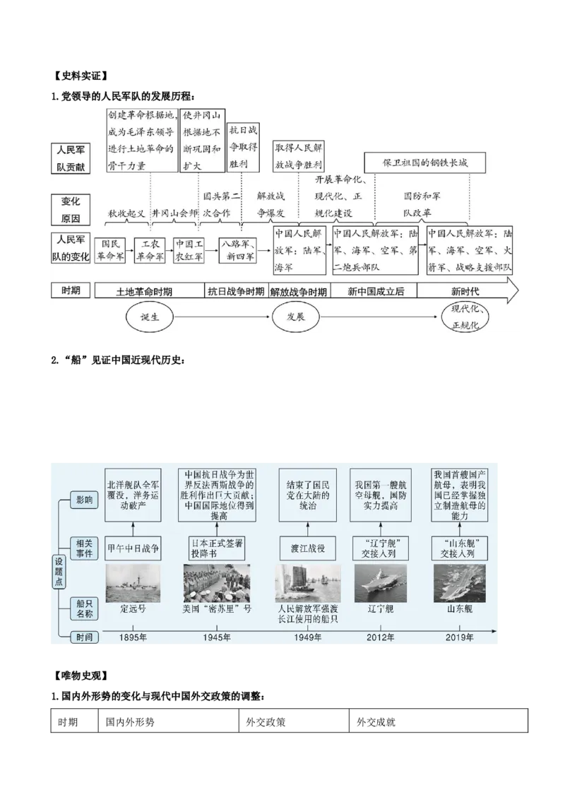 （知识清单）第五单元国防建设与外交成就-_新八下历史_00、更新资料3月23日_第二套(4)_单元知识复习专项-U89_2024版