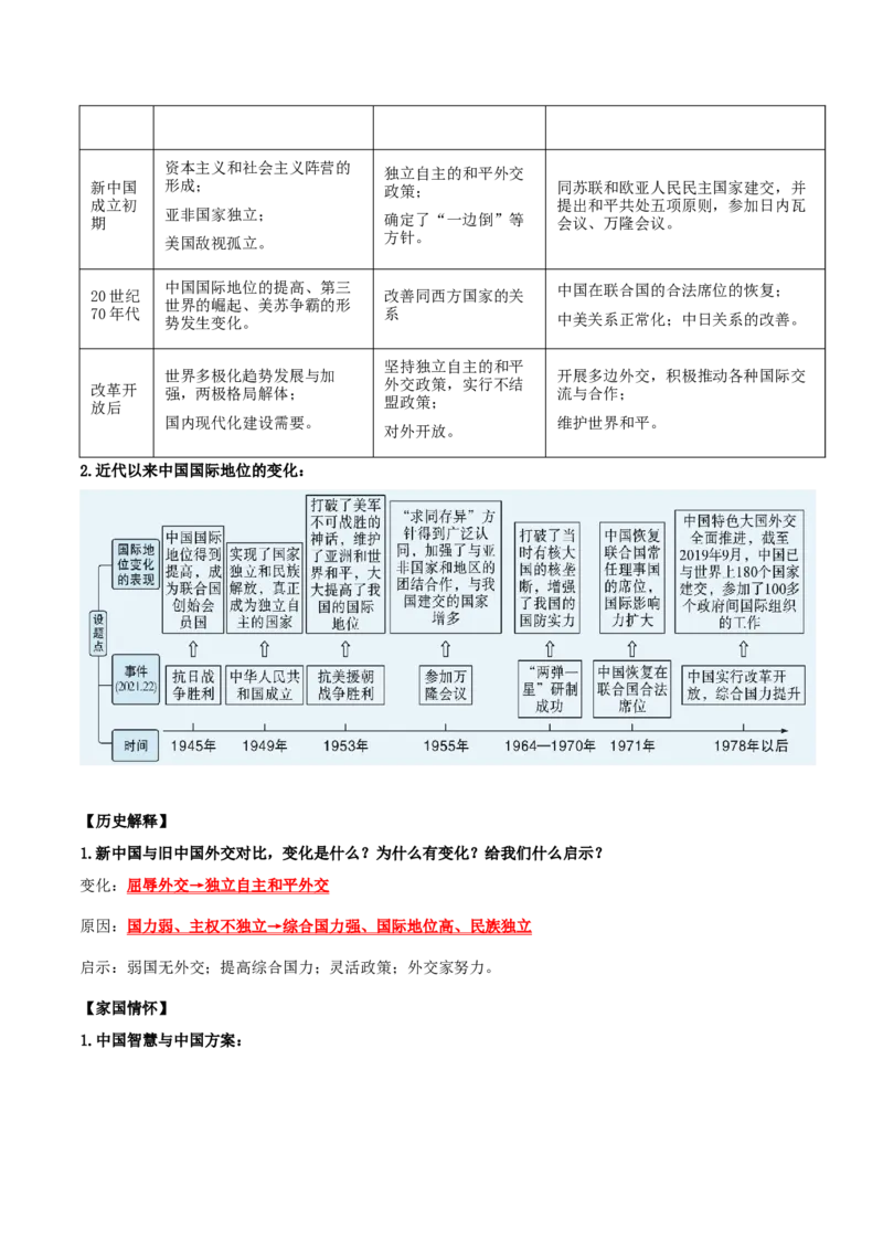 （知识清单）第五单元国防建设与外交成就-_新八下历史_00、更新资料3月23日_第二套(4)_单元知识复习专项-U89_2024版
