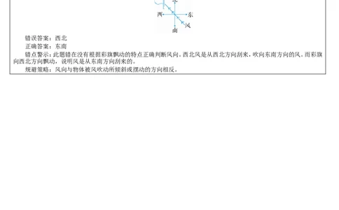 单元重点知识归纳与易错总结_26春人教版数学三下_00、更新资料3月18日_教学设计(3)_教案_教案2+导学案人教三下数学_导学案_1位置与方向