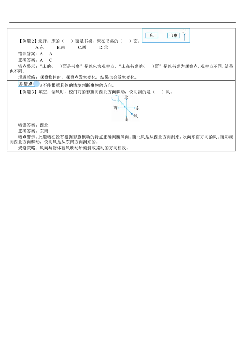 单元重点知识归纳与易错总结_26春人教版数学三下_00、更新资料3月18日_教学设计(3)_教案_教案2+导学案人教三下数学_导学案_1位置与方向