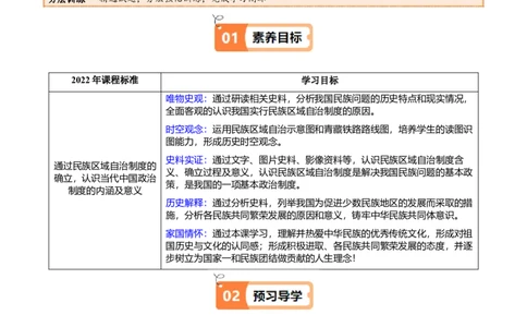 第12课民族大团结（教师版）_新八下历史_00、更新资料3月23日_第二套(4)_同步讲义-U15_2025版