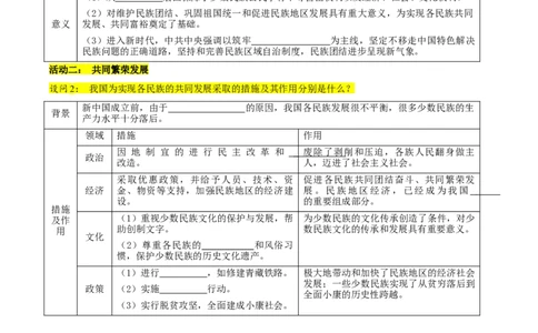 第12课民族大团结（教师版）_新八下历史_00、更新资料3月23日_第二套(4)_同步讲义-U15_2025版