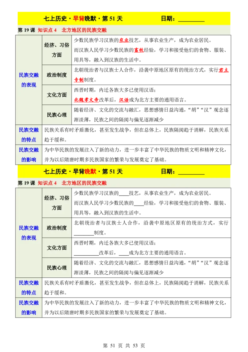 24新教材人教版七上历史早背晚默_24秋《初中各科知识点梳理》_2024秋《名师总结》知识点789年级全科_24秋《名师总结》知识点七年级全科