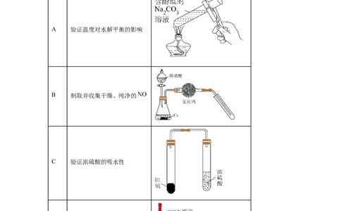 解密14常用仪器与基本操作（分层训练）（原卷版）_05高考化学_通用版（老高考）复习资料_2023年复习资料_二轮复习