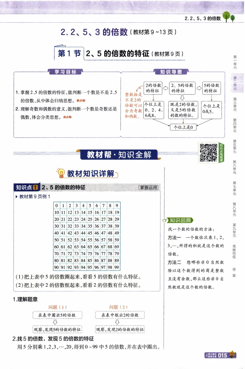 26春《教材帮》人教数学五下_26春人教版数学三下_09、练习题+试卷合集_-26春《教材帮》_26春《教材帮》人教数学5下