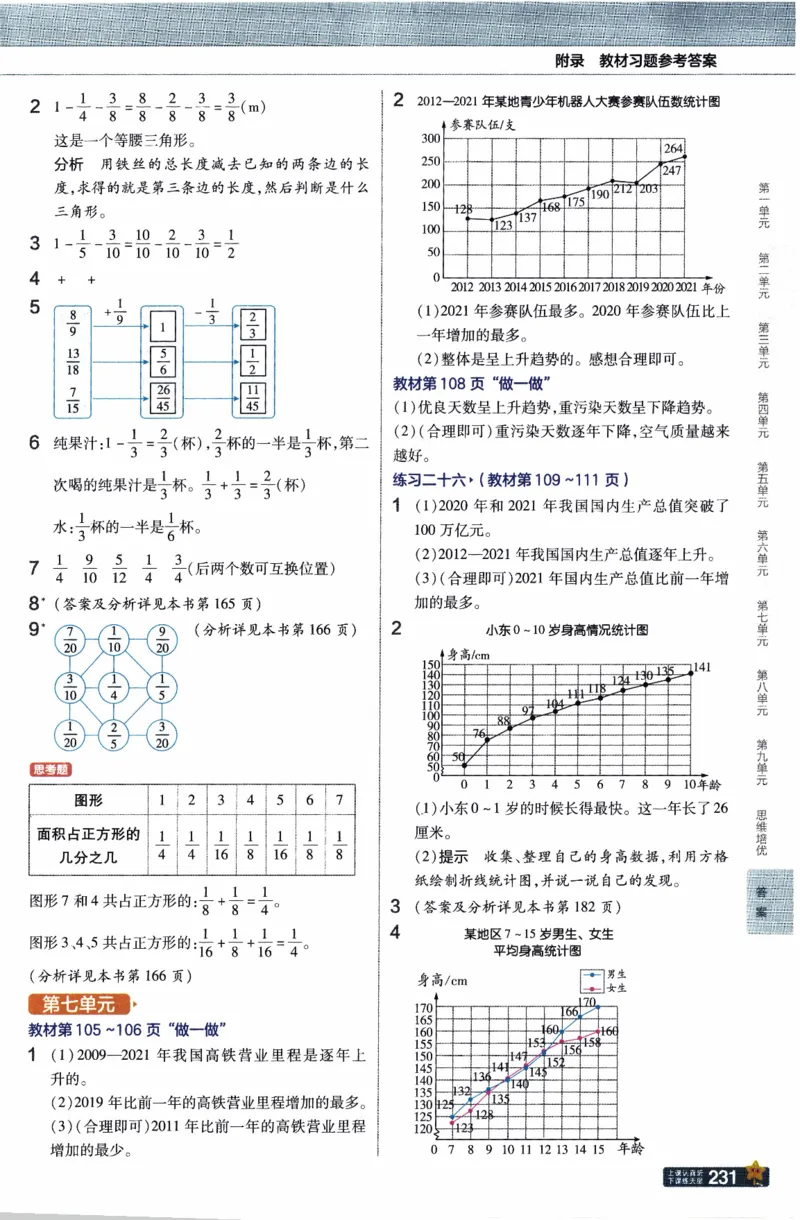 26春《教材帮》人教数学五下_26春人教版数学三下_09、练习题+试卷合集_-26春《教材帮》_26春《教材帮》人教数学5下