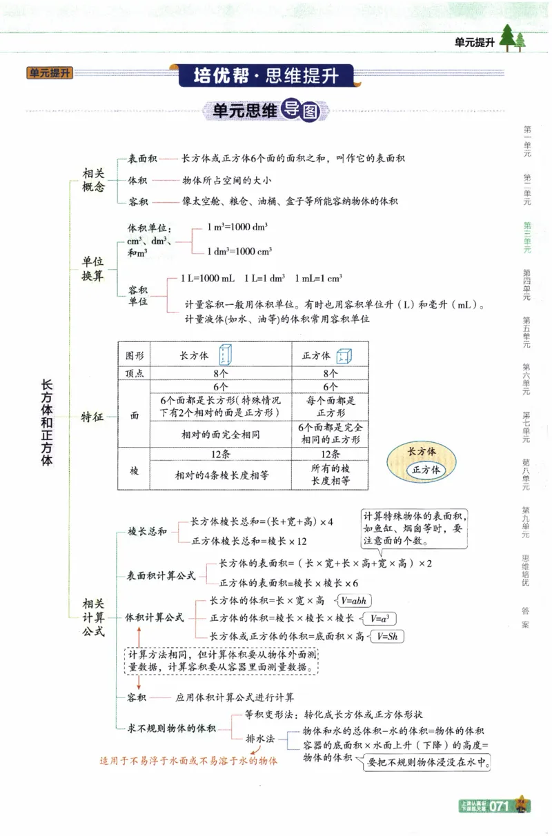 26春《教材帮》人教数学五下_26春人教版数学三下_09、练习题+试卷合集_-26春《教材帮》_26春《教材帮》人教数学5下