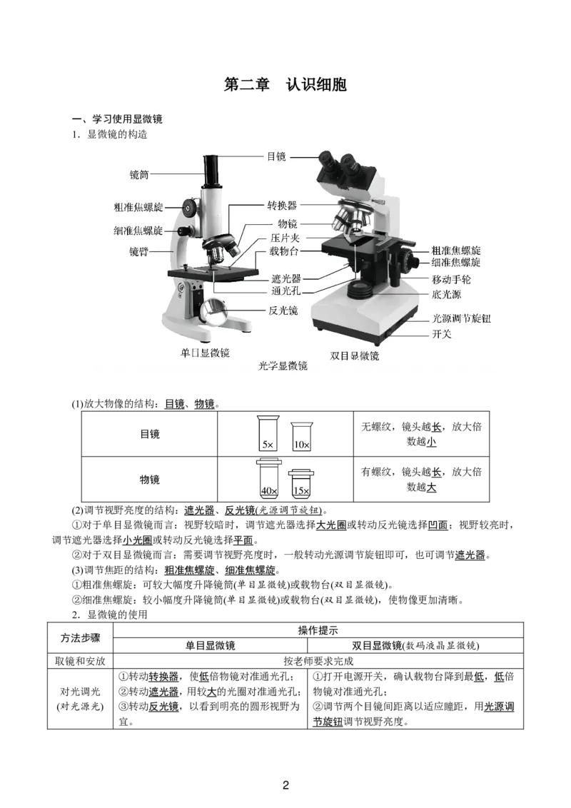 24新教材人教版七上生物单元知识点速记_24秋《初中各科知识点梳理》_2024秋《名师总结》知识点789年级全科_24秋《名师总结》知识点七年级全科