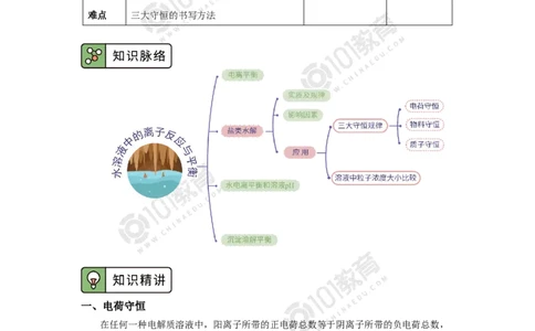 选择性必修1第三章第三节盐类的水解（2）_新人教版高二化学选修一、二、三_新人教版高中化学选择性必修第一册_高二化学（选择性必修第一册）学案练习
