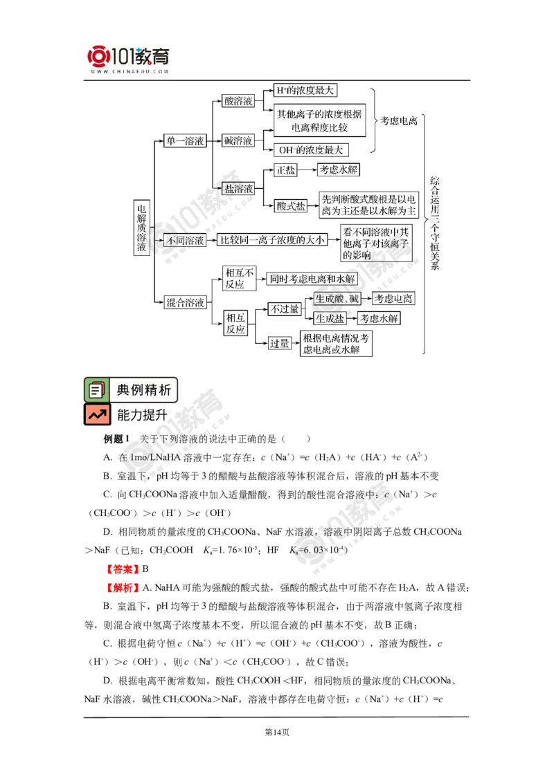 选择性必修1第三章第三节盐类的水解（2）_新人教版高二化学选修一、二、三_新人教版高中化学选择性必修第一册_高二化学（选择性必修第一册）学案练习