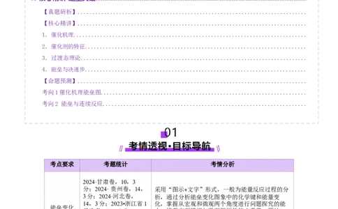 高考热点专项物质能量、能垒变化图像分析（解析版）_05高考化学_2025年新高考资料_二轮复习_上好课2025年高考化学二轮复习讲练测（新高考通用）3379109_主题三化学反应原理