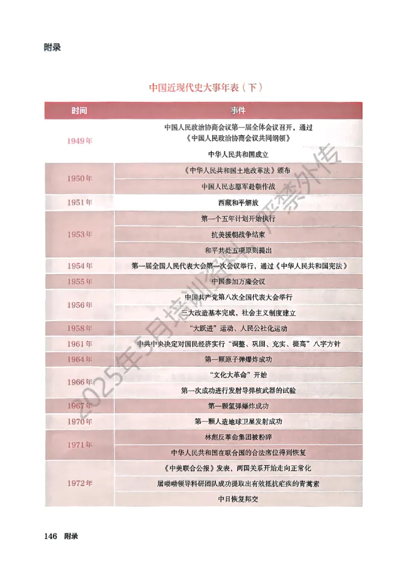 26春人教八下历史新教材_新八下历史_00、更新资料3月23日_新版_第一套_08.keben