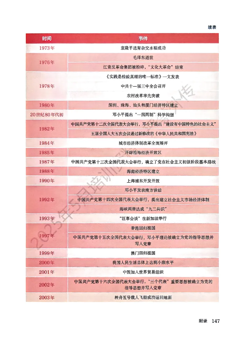 26春人教八下历史新教材_新八下历史_00、更新资料3月23日_新版_第一套_08.keben
