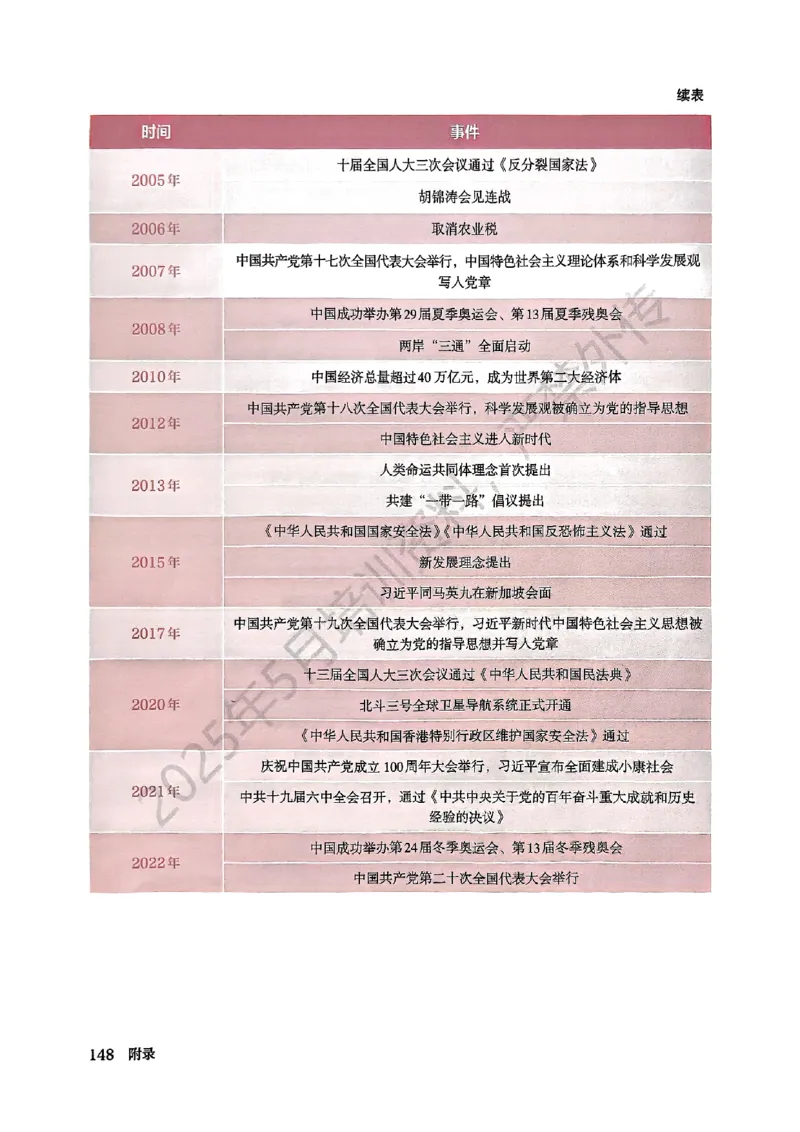 26春人教八下历史新教材_新八下历史_00、更新资料3月23日_新版_第一套_08.keben