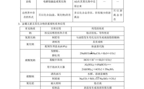解密06金属及其化合物（讲义）-高频考点解密2021年高考化学二轮复习讲义+分层训练（浙江专版）_05高考化学_新高考复习资料_2021新高考资料