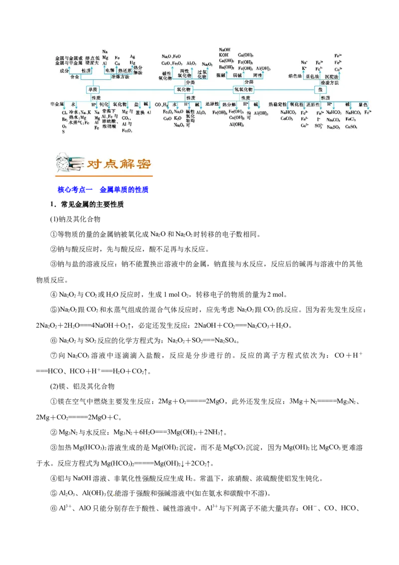 解密06金属及其化合物（讲义）-高频考点解密2021年高考化学二轮复习讲义+分层训练（浙江专版）_05高考化学_新高考复习资料_2021新高考资料