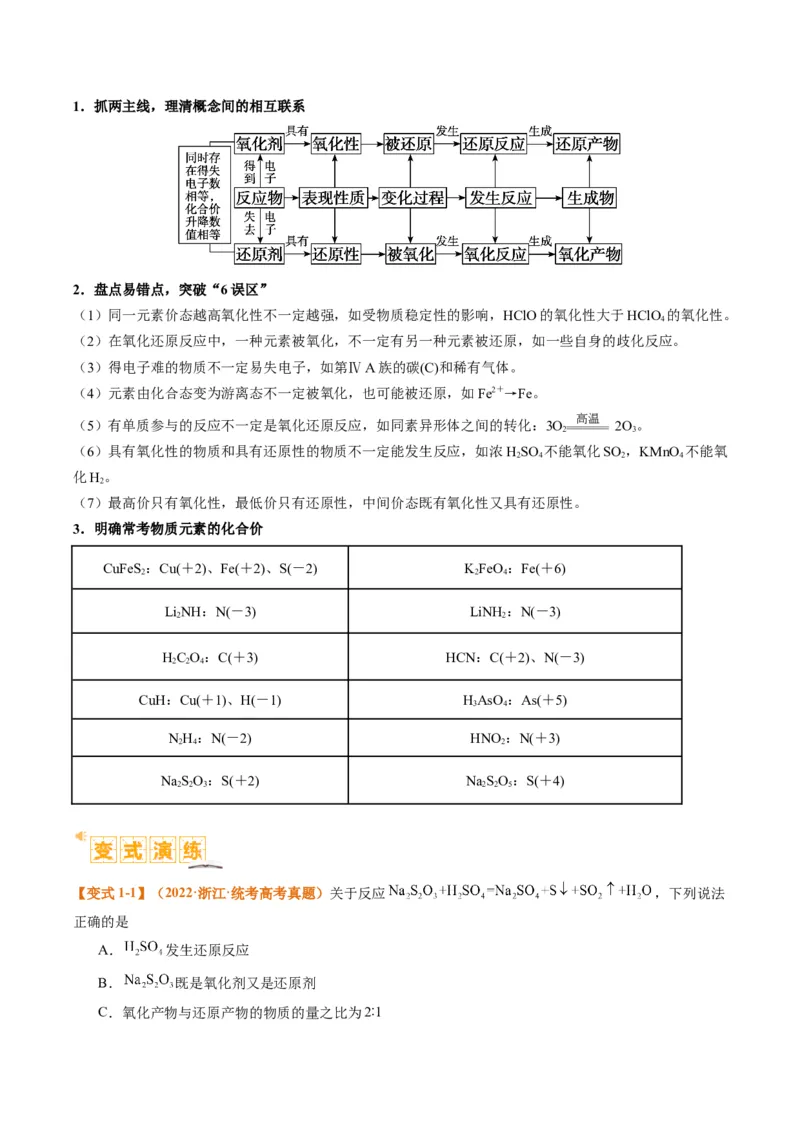 题型04氧化还原反应（解析版）_05高考化学_2024年新高考资料_2.2024二轮复习_2024年高考化学二轮热点题型归纳与变式演练（新高考通用）