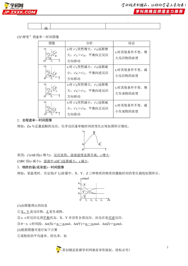 重难点12化学反应速率与化学平衡图表分析（解析版）_05高考化学_新高考复习资料_2023年新高考资料_专项复习_2023年高考化学热点&middot;重点&middot;难点专练（新高考专用）_137