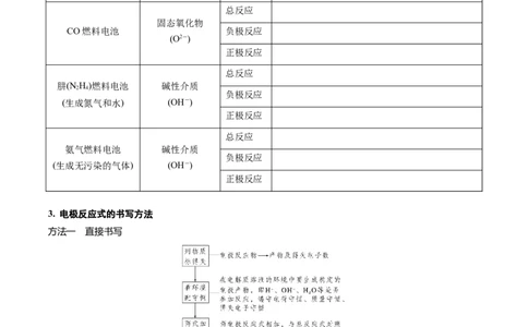 考点二燃料电池及陌生电极反应式书写（学生版）_05高考化学_2025年新高考资料_一轮复习_2025年高考化学一轮复习基础知识讲义（新高考通用）（完结）_专题一电化学